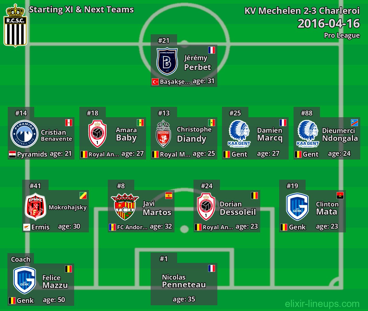 Charleroi Starting XI & Next Teams 2016-04-16