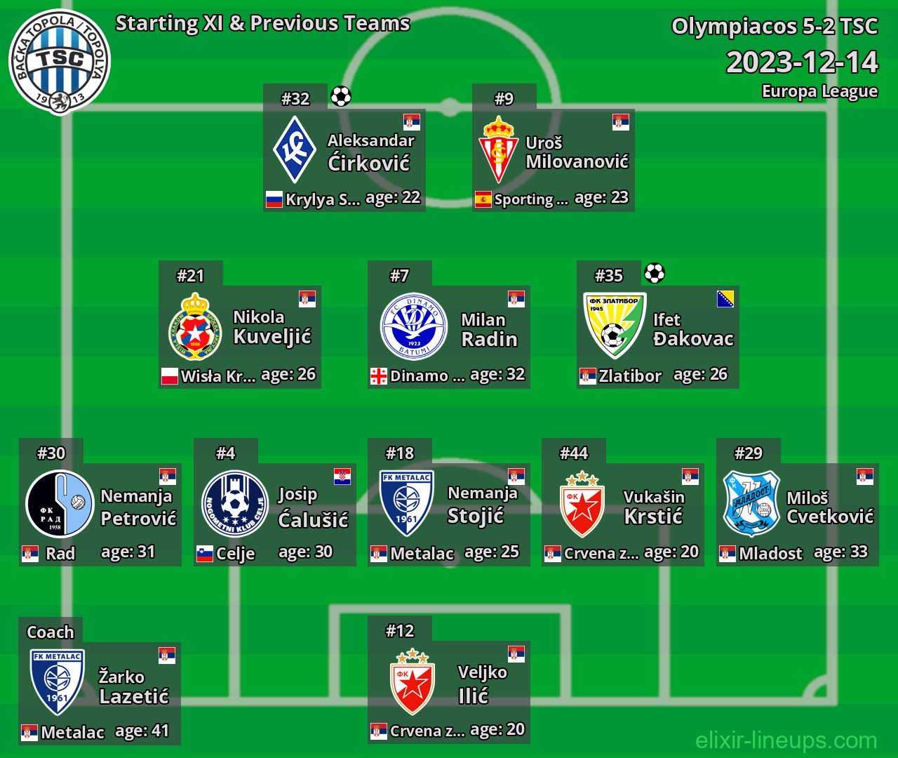 TSC Starting XI & Previous Teams 2023-12-14