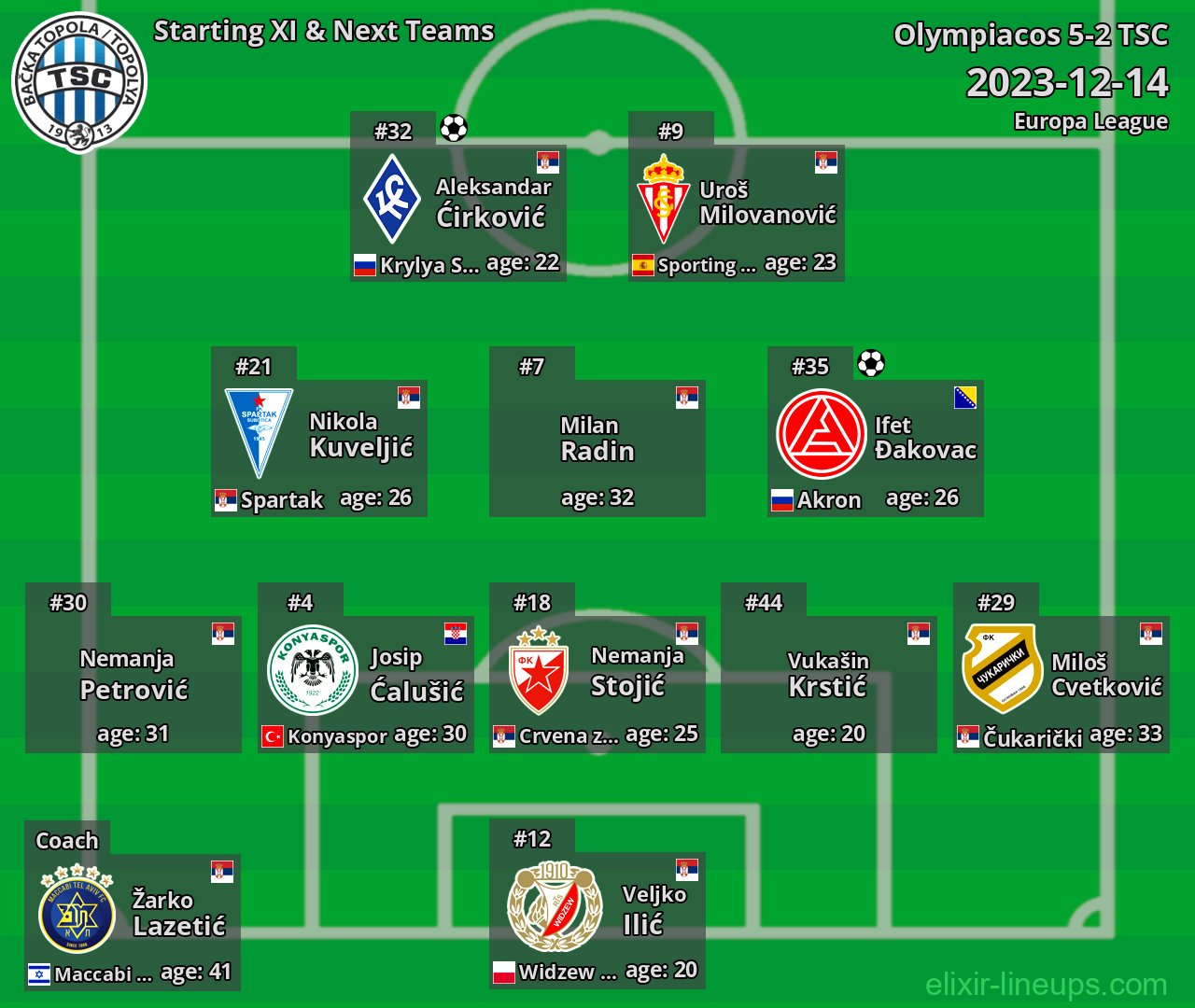 TSC Starting XI & Next Teams 2023-12-14