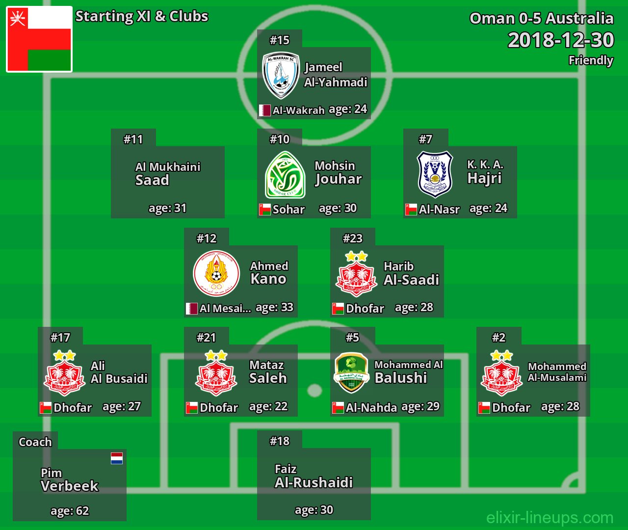 Oman Starting XI 2018-12-30