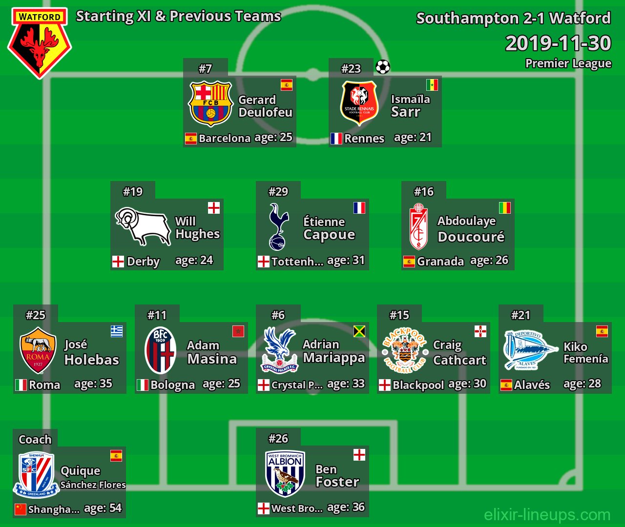 Watford Starting XI & Previous Teams 2019-11-30