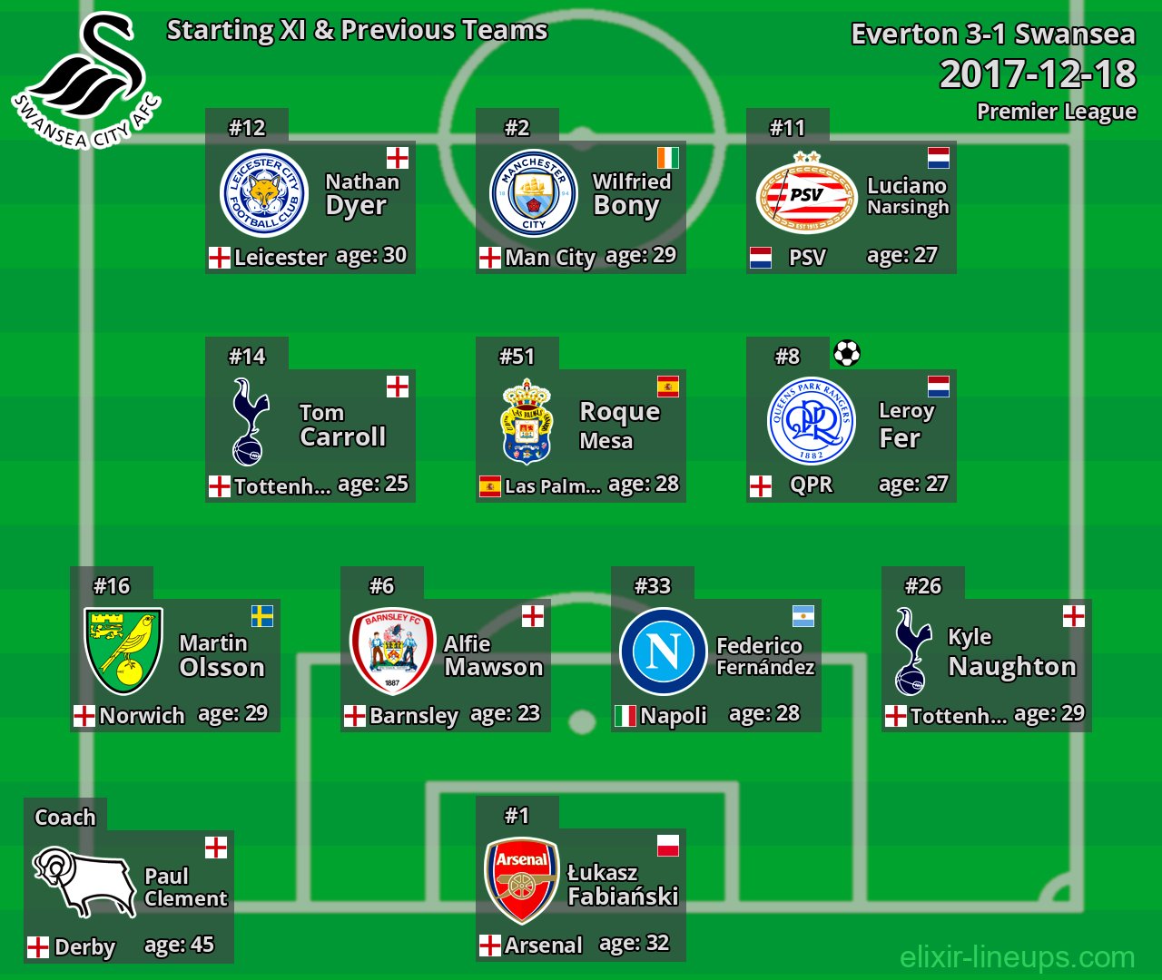 Swansea Starting XI & Previous Teams 2017-12-18