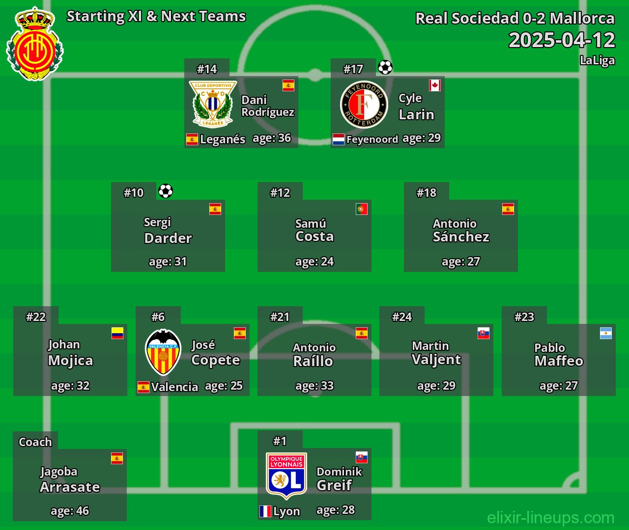Mallorca Starting XI & Next Teams 2025-04-12
