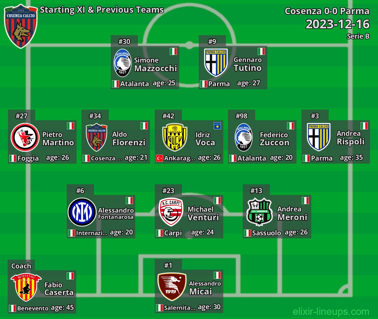 Cosenza Starting XI & Previous Teams 2023-12-16