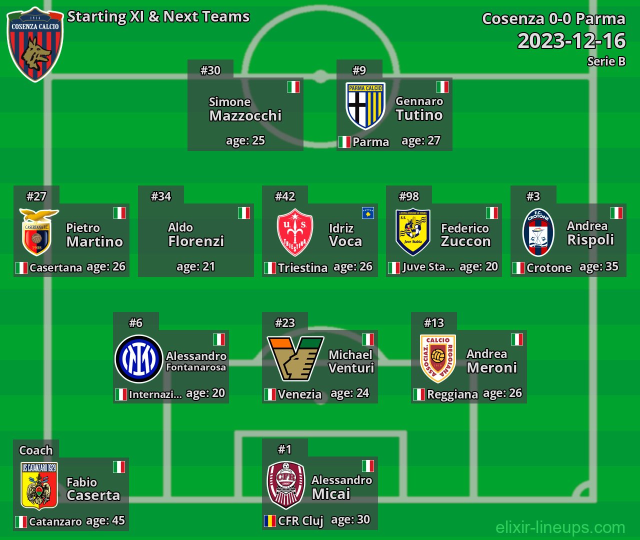 Cosenza Starting XI & Next Teams 2023-12-16