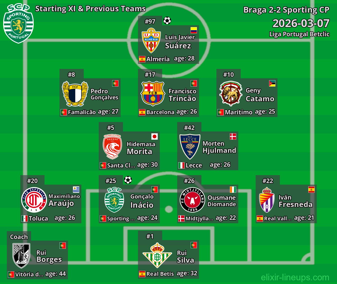 Sporting CP Starting XI & Previous Teams 2026-03-07