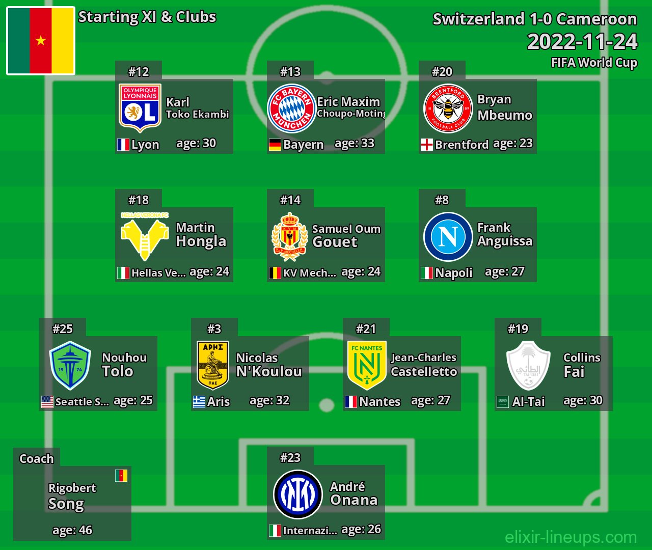 Cameroon Starting XI 2022-11-24