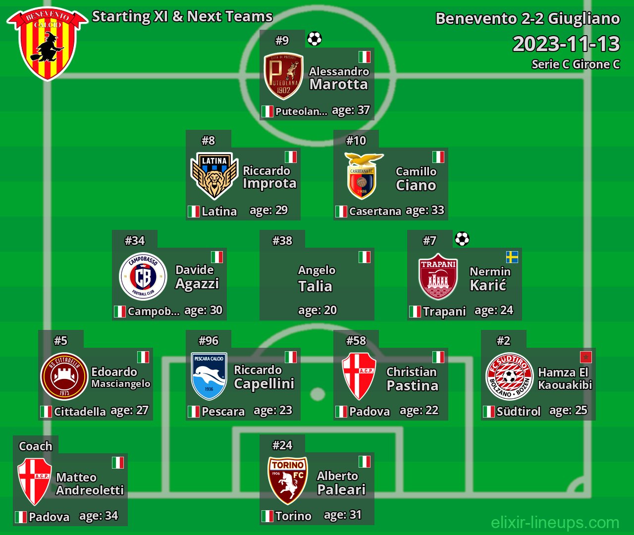 Benevento Starting XI & Next Teams 2023-11-13