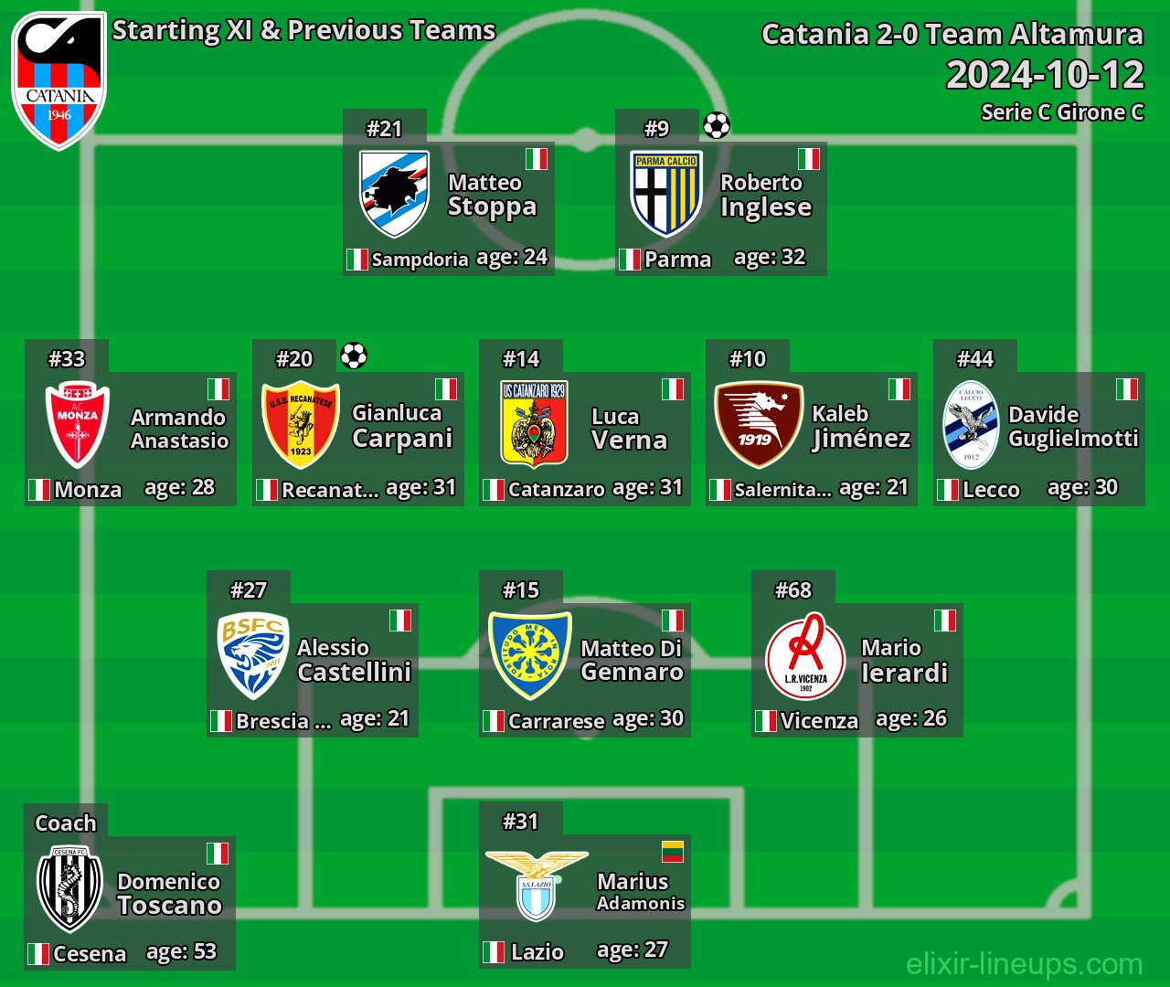 Catania Starting XI & Previous Teams 2024-10-12