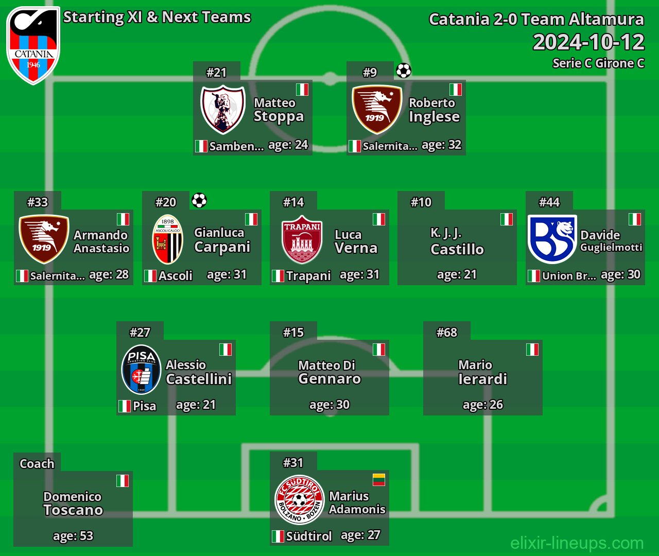 Catania Starting XI & Next Teams 2024-10-12