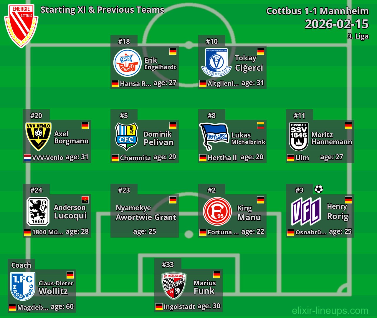 Cottbus Starting XI & Previous Teams 2026-02-15