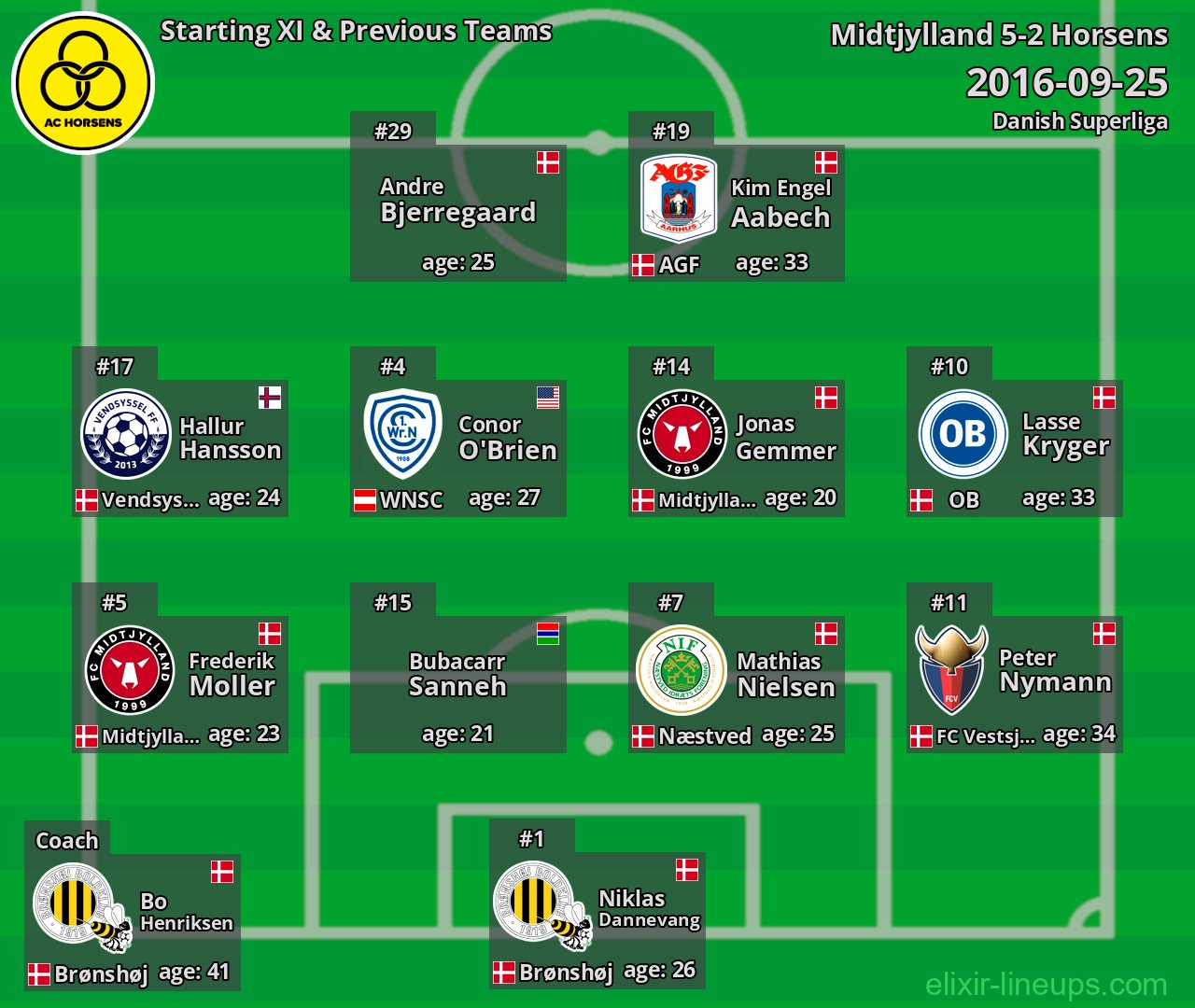 Horsens Starting XI & Previous Teams 2016-09-25