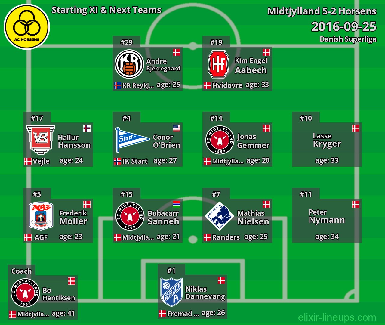 Horsens Starting XI & Next Teams 2016-09-25