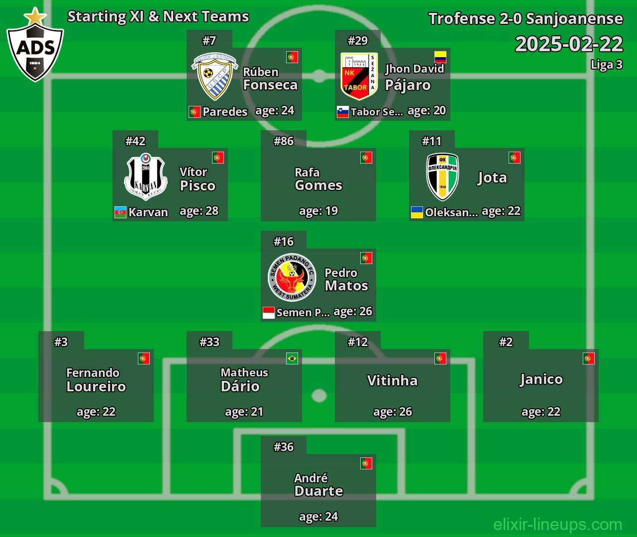 Sanjoanense Starting XI & Next Teams 2025-02-22
