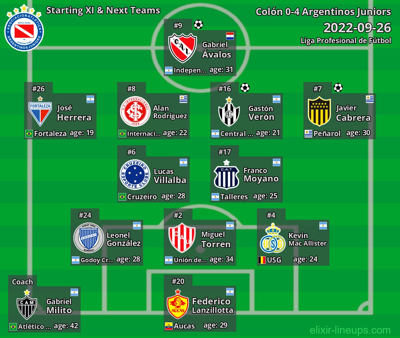 Argentinos Juniors Starting XI & Next Teams 2022-09-26