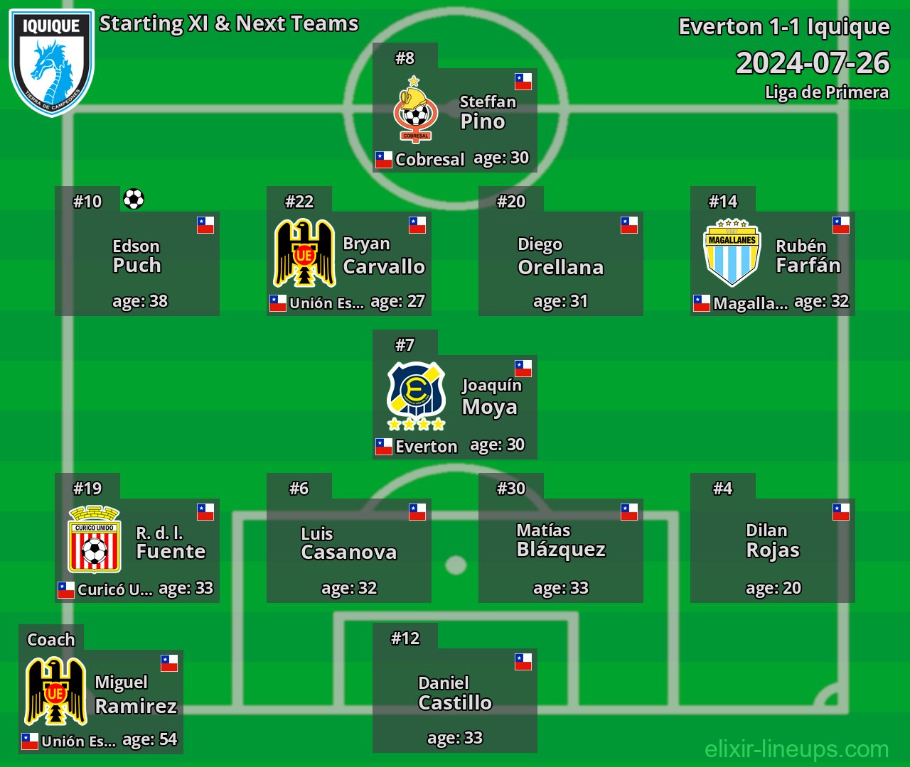 Iquique Starting XI & Next Teams 2024-07-26