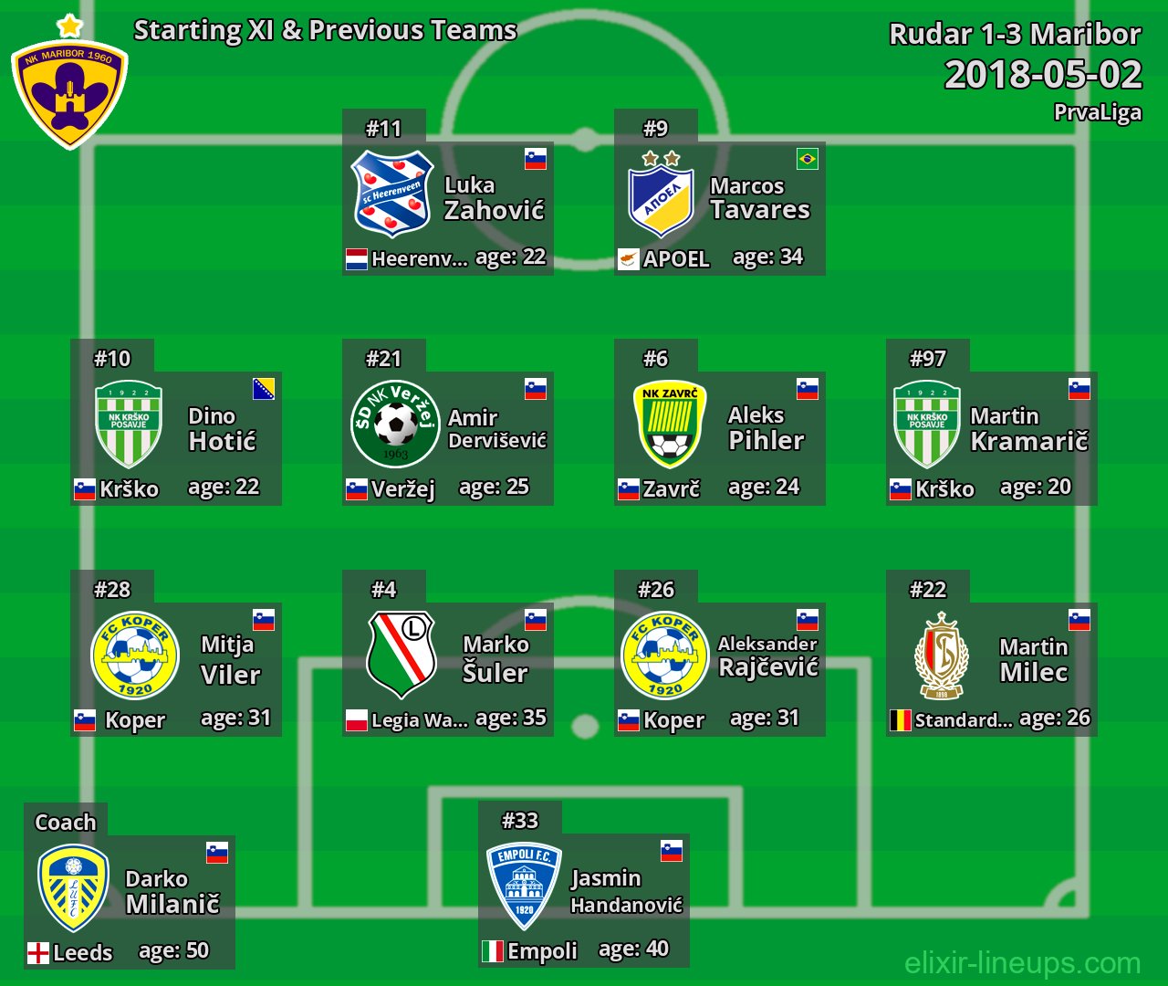 Maribor Starting XI & Previous Teams 2018-05-02