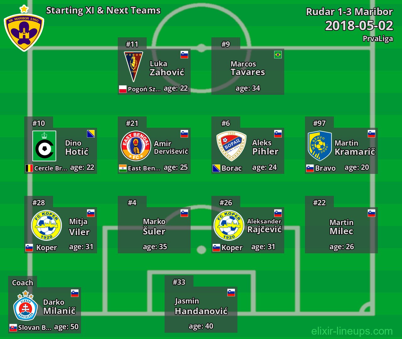 Maribor Starting XI & Next Teams 2018-05-02