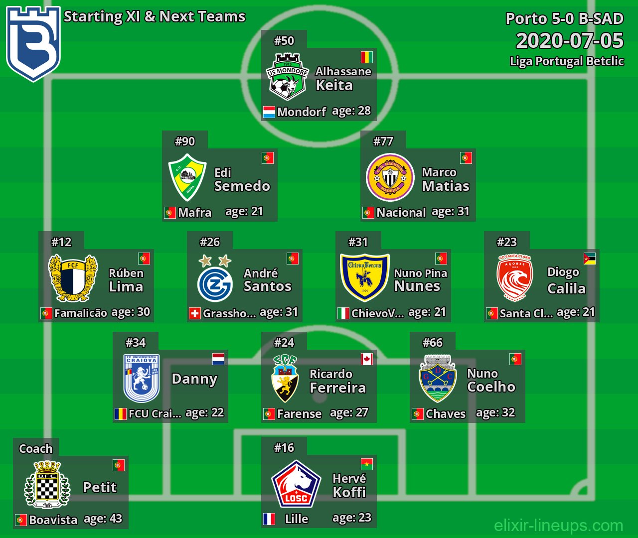 B-SAD Starting XI & Next Teams 2020-07-05