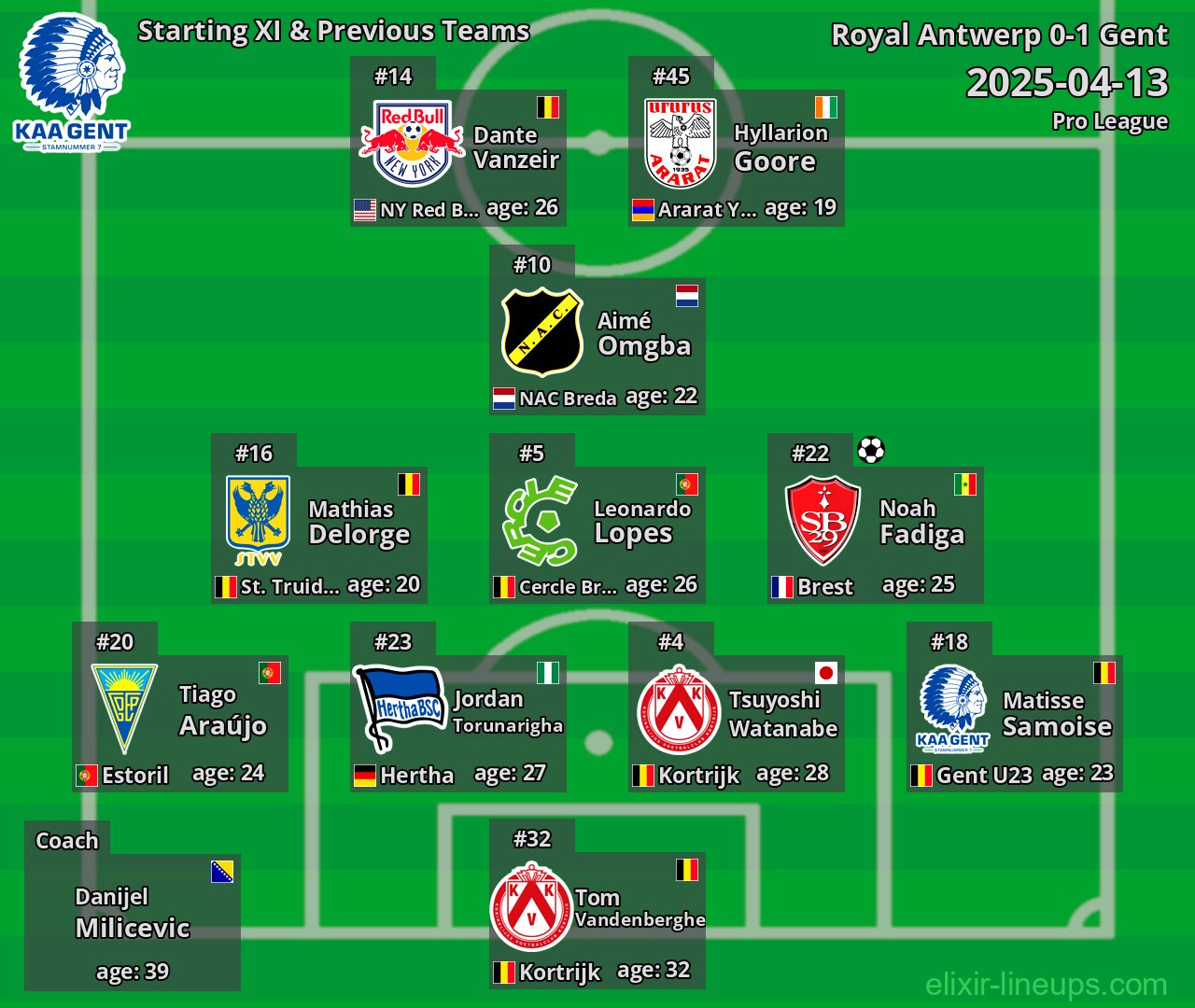 Gent Starting XI & Previous Teams 2025-04-13