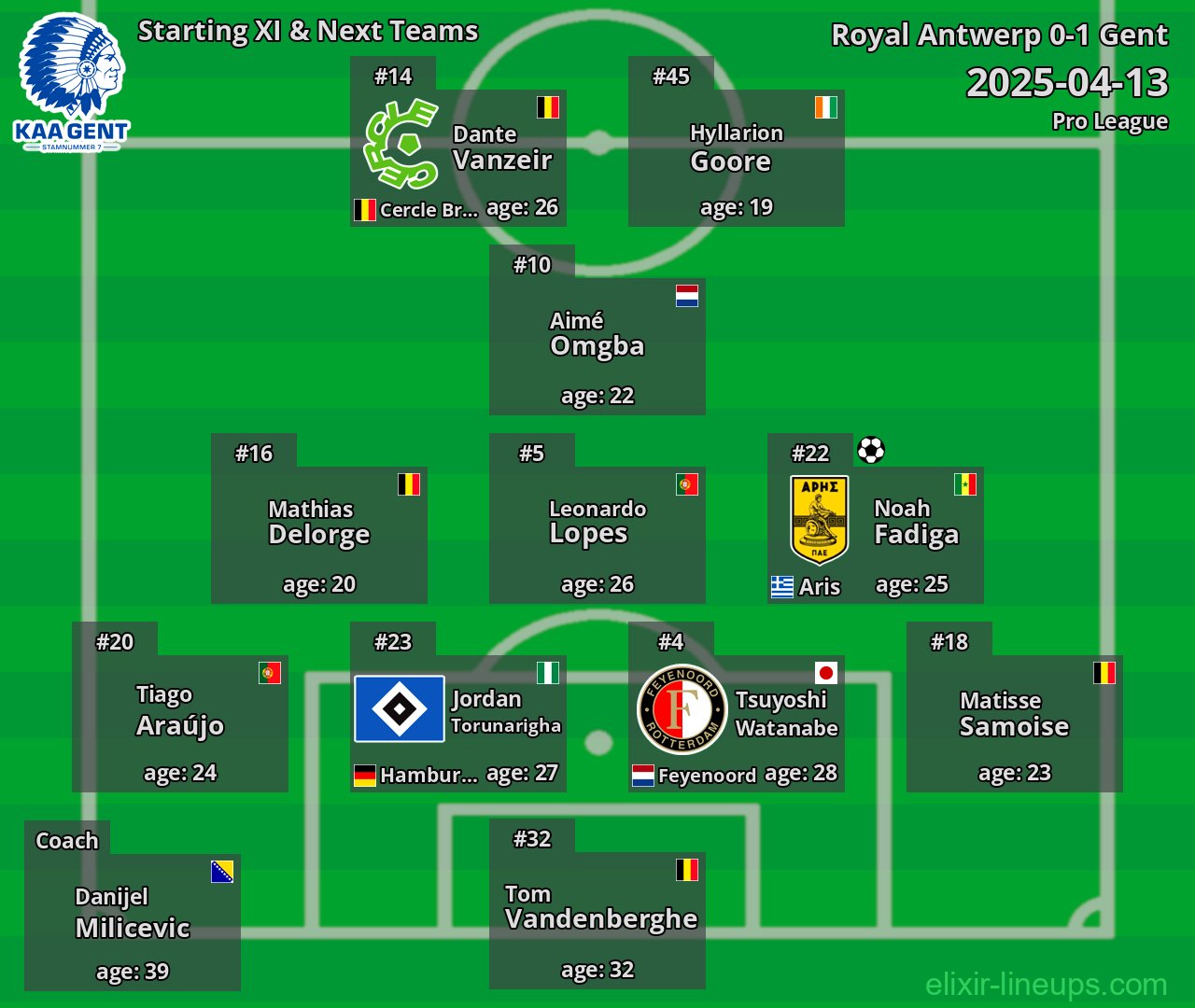 Gent Starting XI & Next Teams 2025-04-13