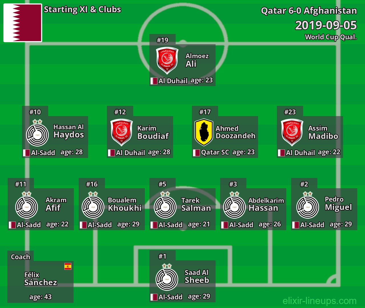 Qatar Starting XI 2019-09-05