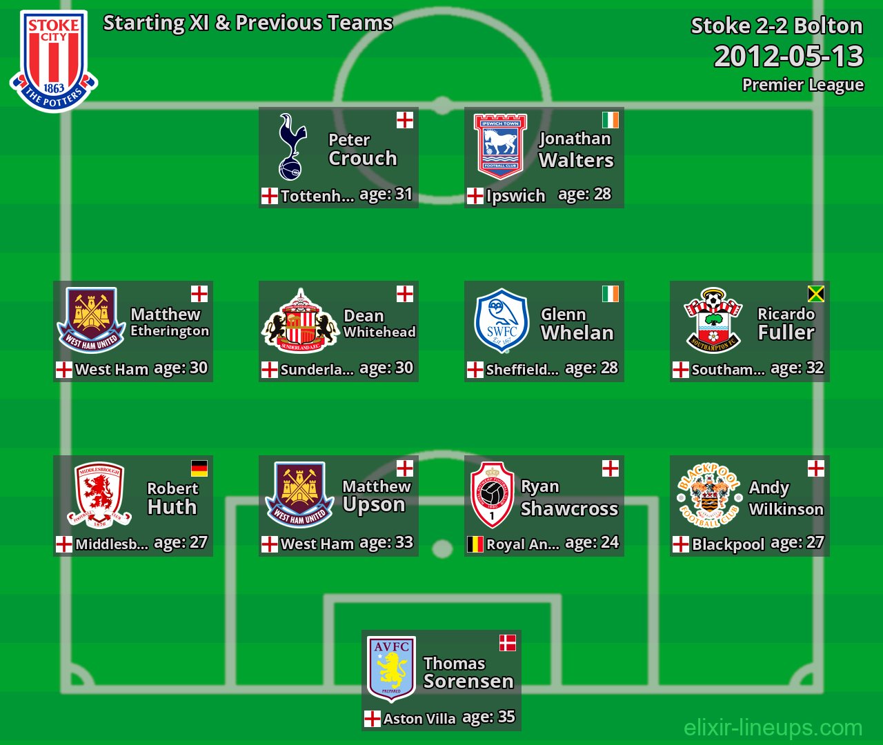 Stoke Starting XI & Previous Teams 2012-05-13