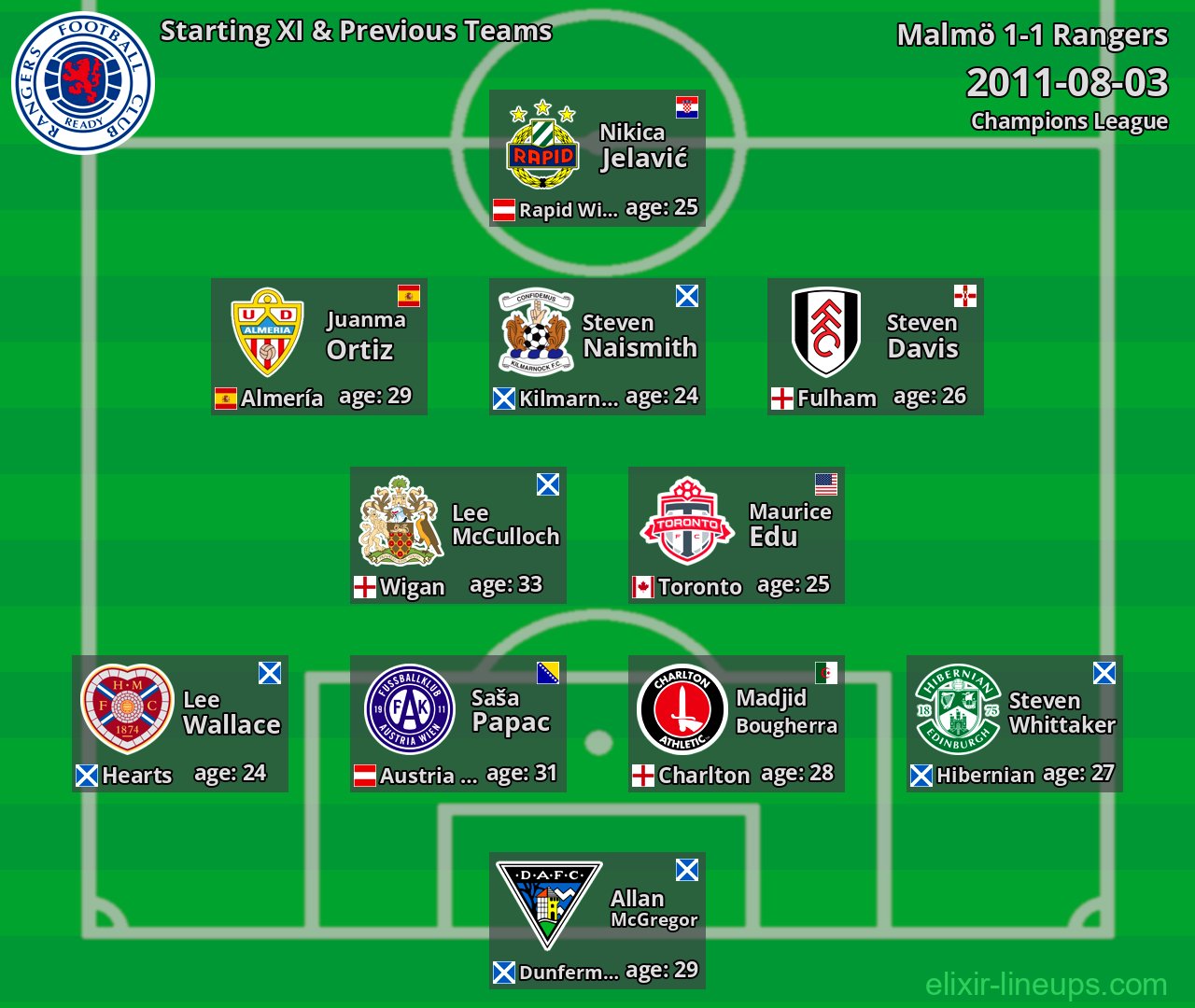 Rangers Starting XI & Previous Teams 2011-08-03