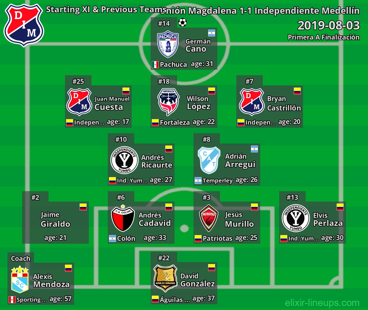 Independiente Medellín Starting XI & Previous Teams 2019-08-03