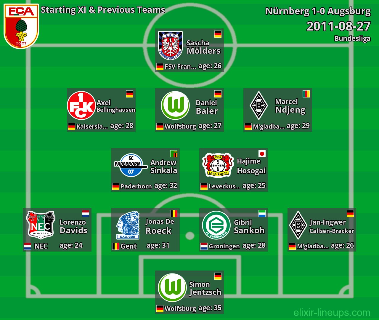 Augsburg Starting XI & Previous Teams 2011-08-27