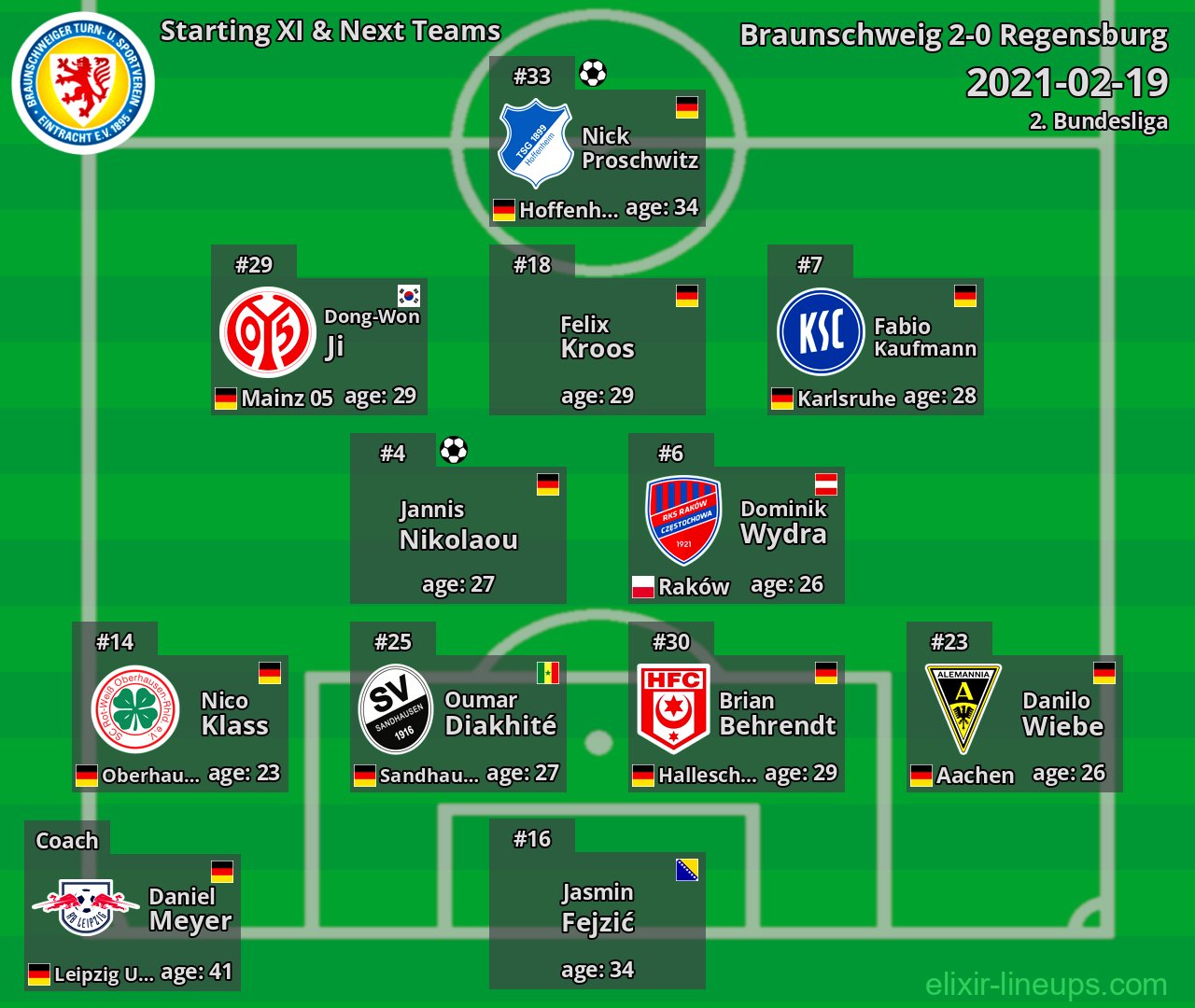 Braunschweig Starting XI & Next Teams 2021-02-19