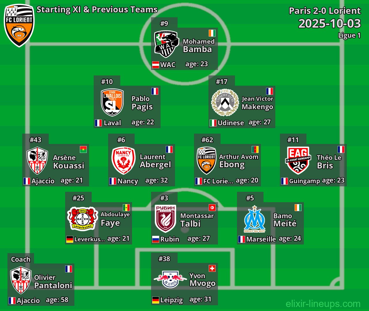 Lorient Starting XI & Previous Teams 2025-10-03