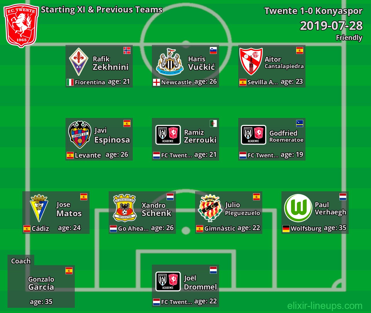 Twente Starting XI & Previous Teams 2019-07-28