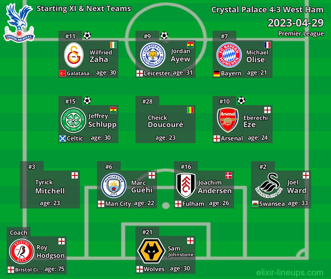 Crystal Palace Starting XI & Next Teams 2023-04-29