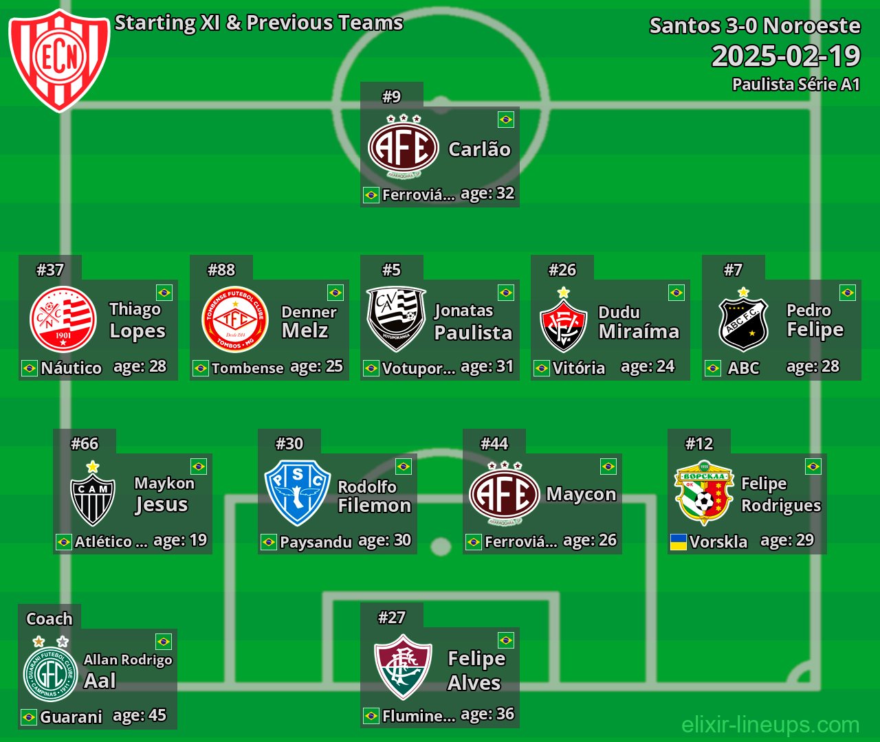 Noroeste Starting XI & Previous Teams 2025-02-19
