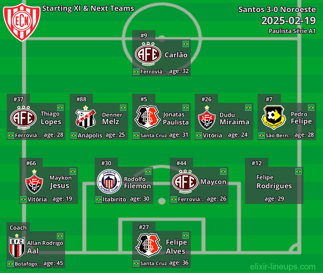 Noroeste Starting XI & Next Teams 2025-02-19