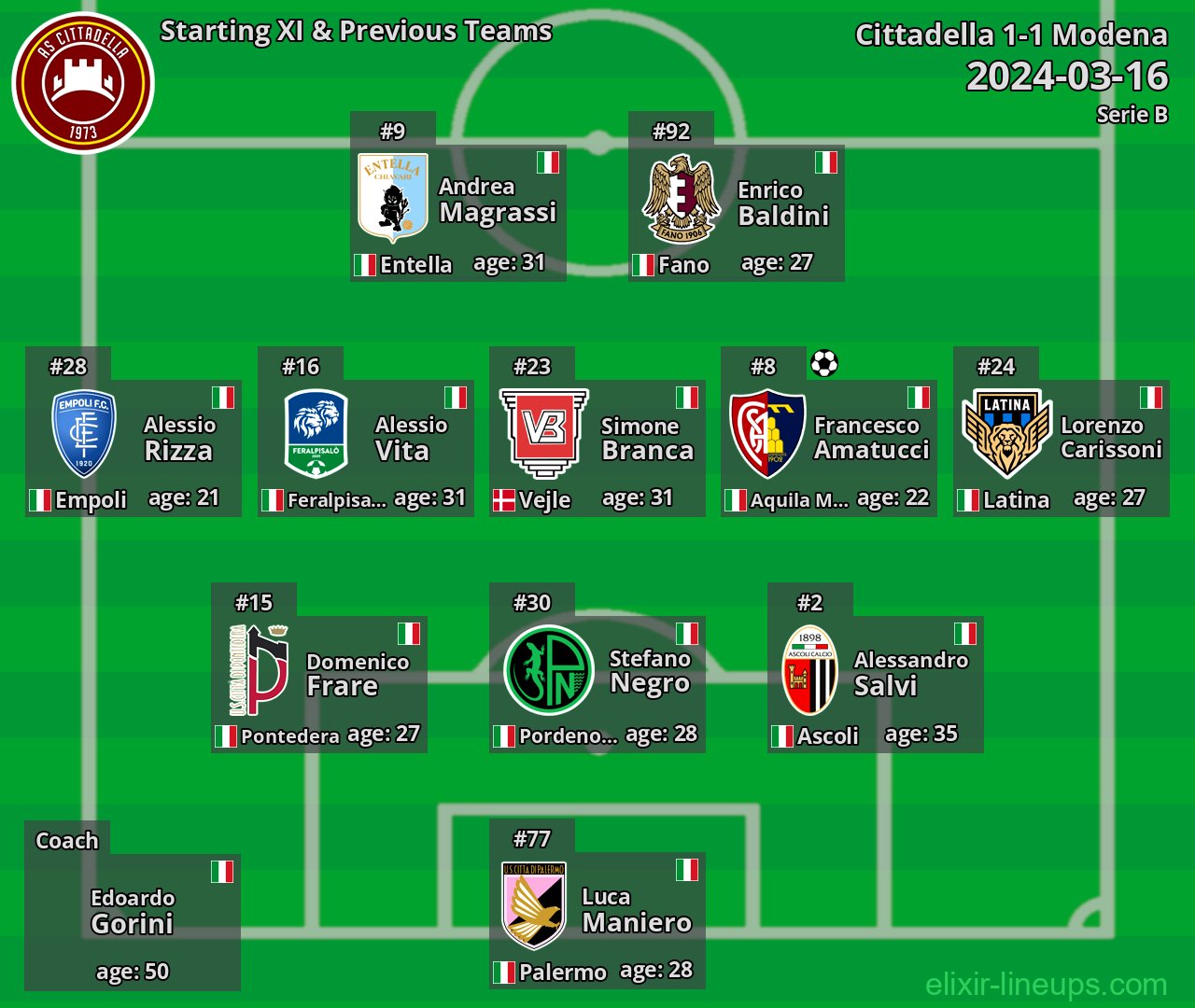 Cittadella Starting XI & Previous Teams 2024-03-16