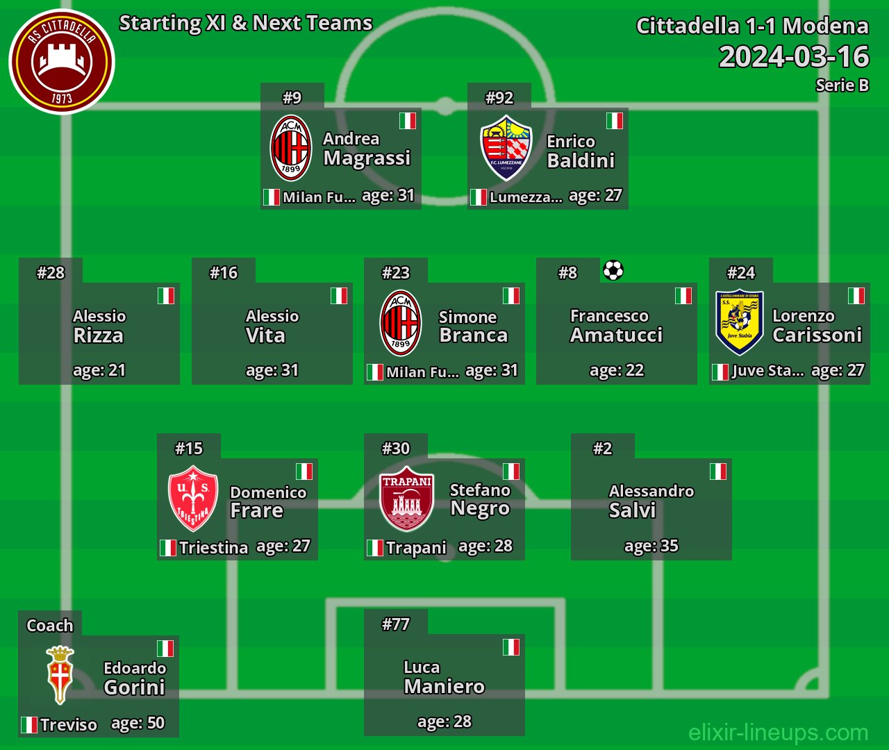 Cittadella Starting XI & Next Teams 2024-03-16