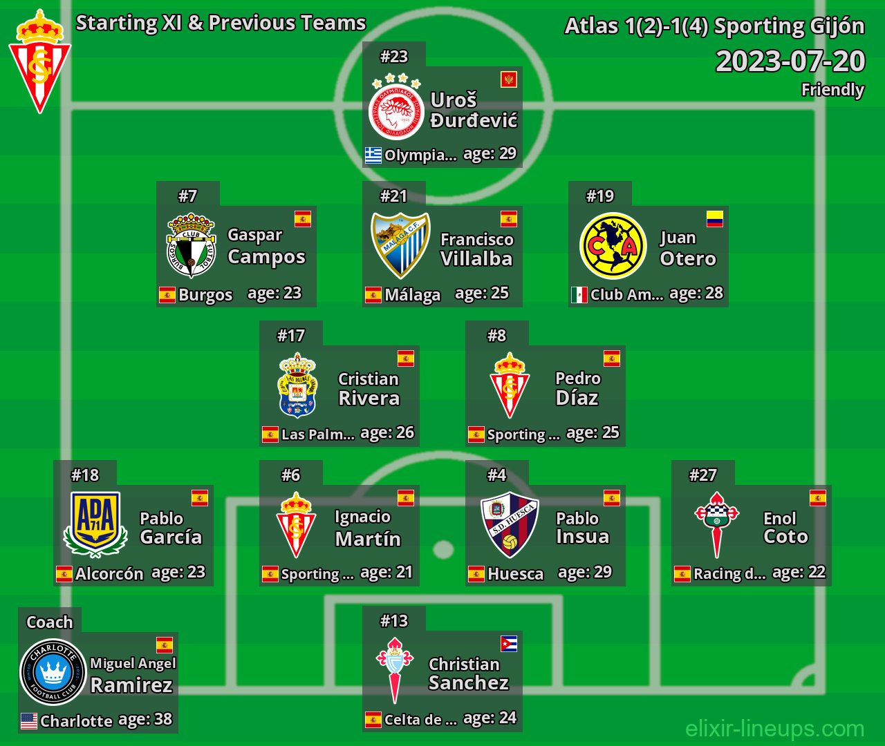 Sporting Gijón Starting XI & Previous Teams 2023-07-20
