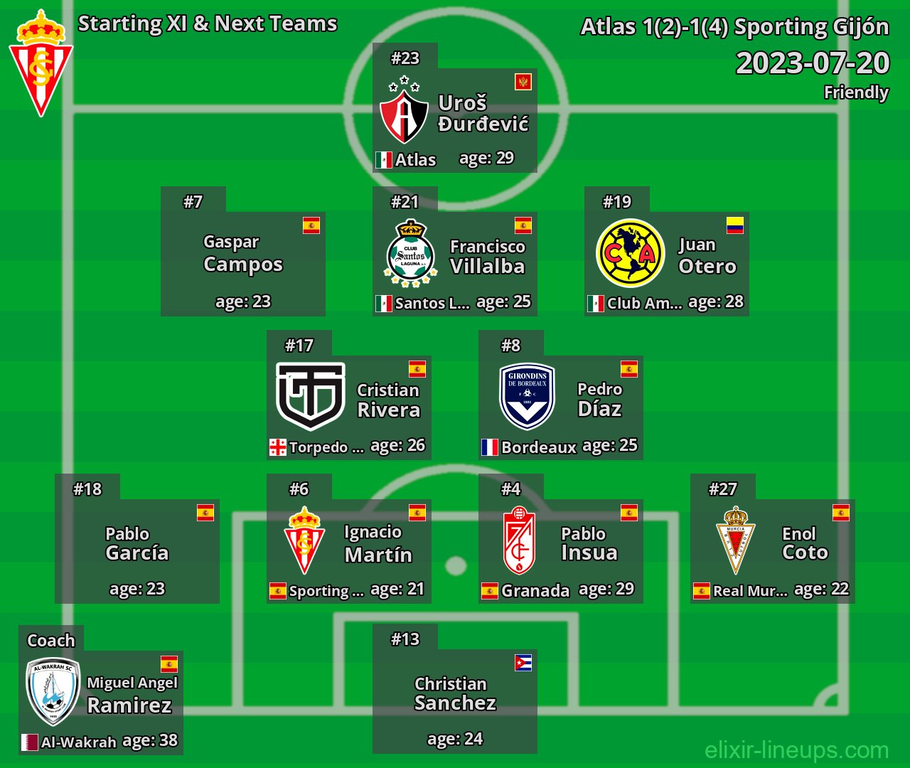 Sporting Gijón Starting XI & Next Teams 2023-07-20