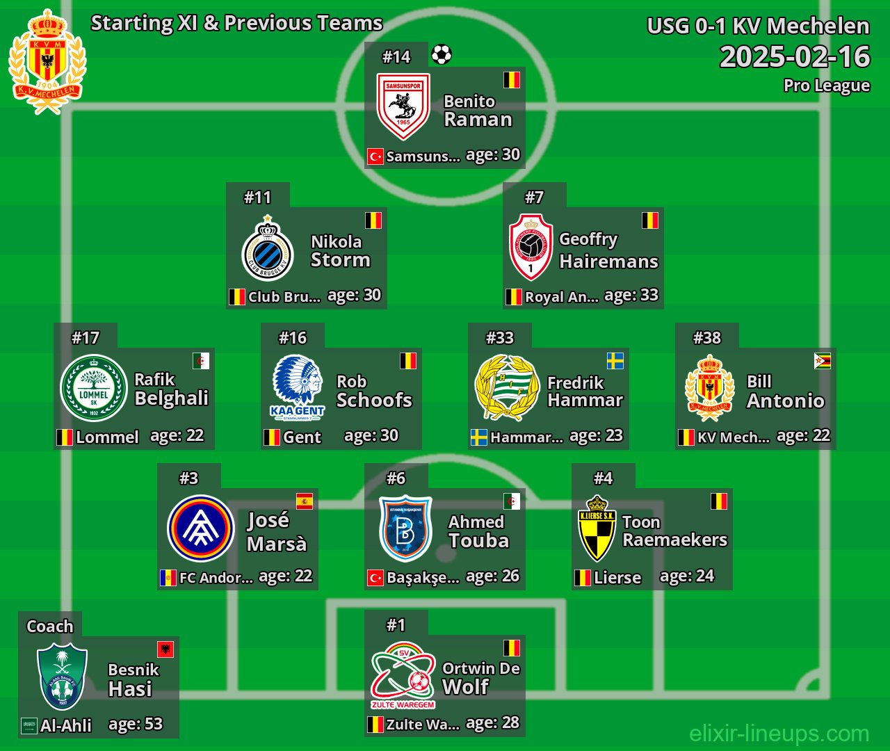 KV Mechelen Starting XI & Previous Teams 2025-02-16