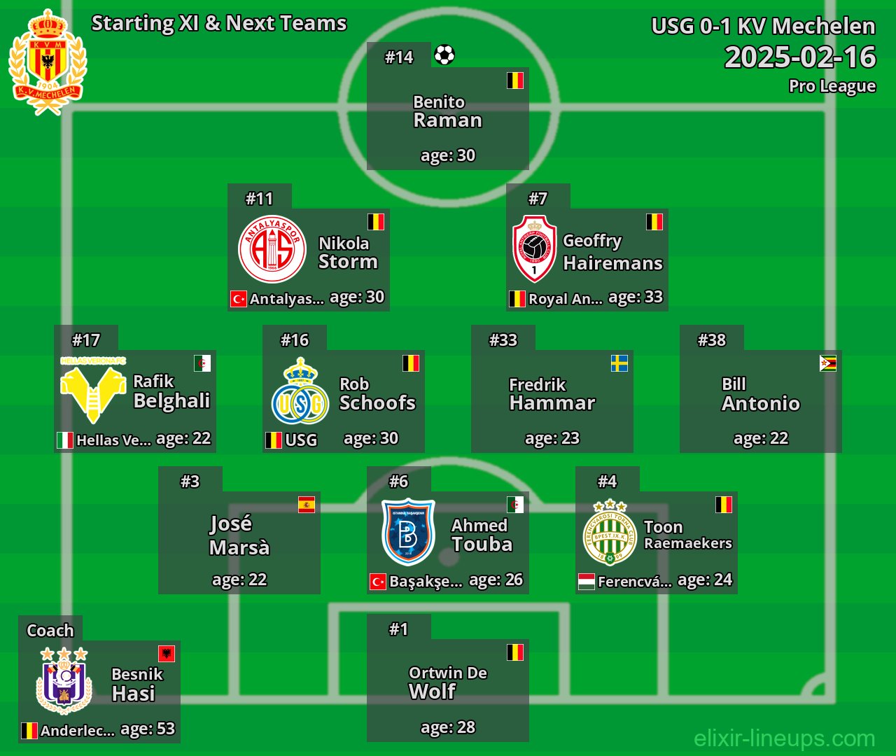 KV Mechelen Starting XI & Next Teams 2025-02-16