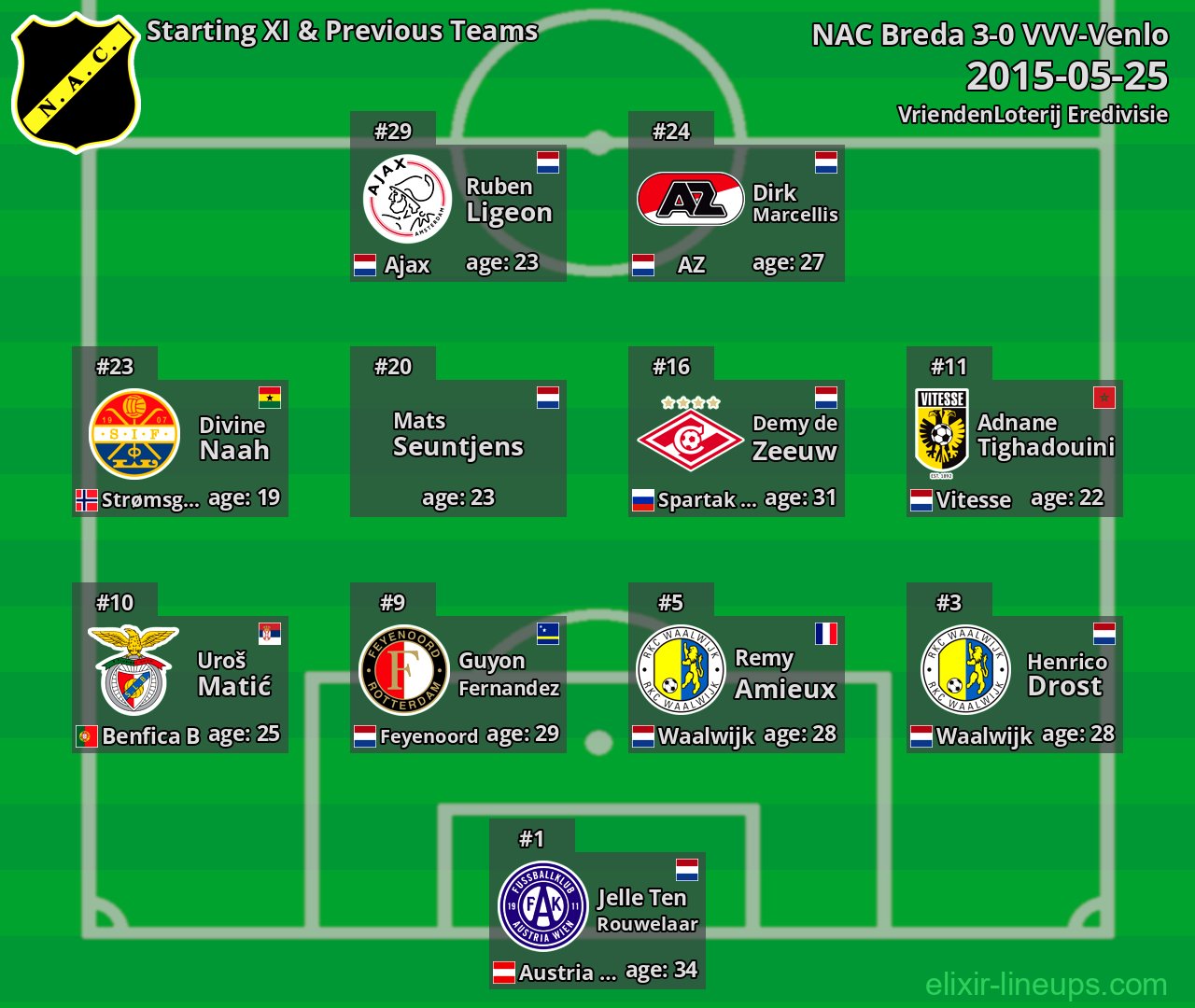 NAC Breda Starting XI & Previous Teams 2015-05-25