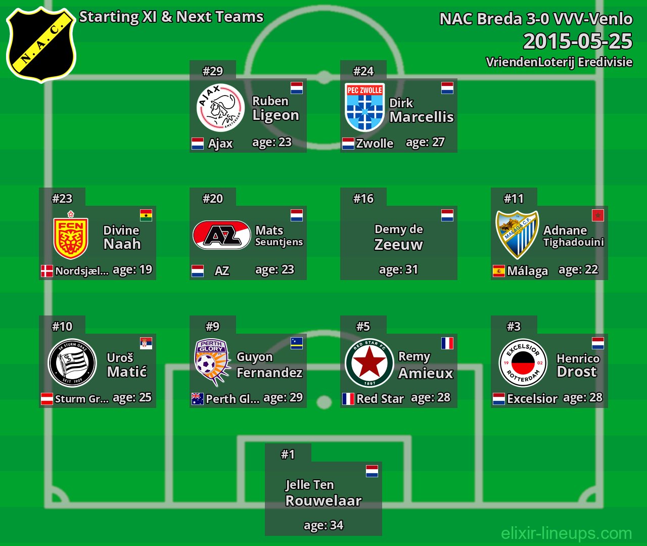 NAC Breda Starting XI & Next Teams 2015-05-25