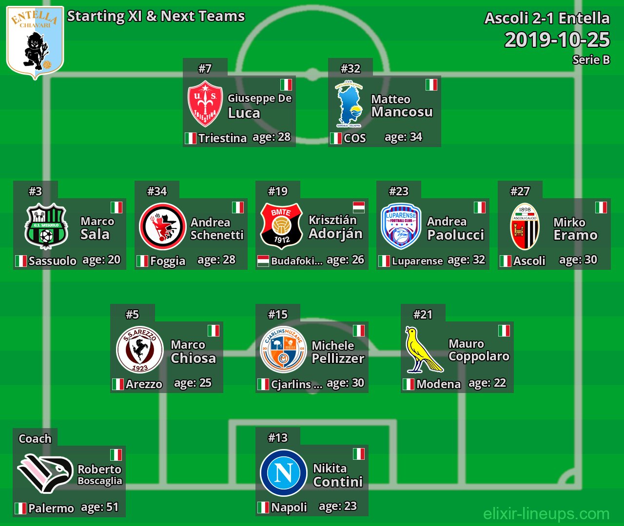 Entella Starting XI & Next Teams 2019-10-25