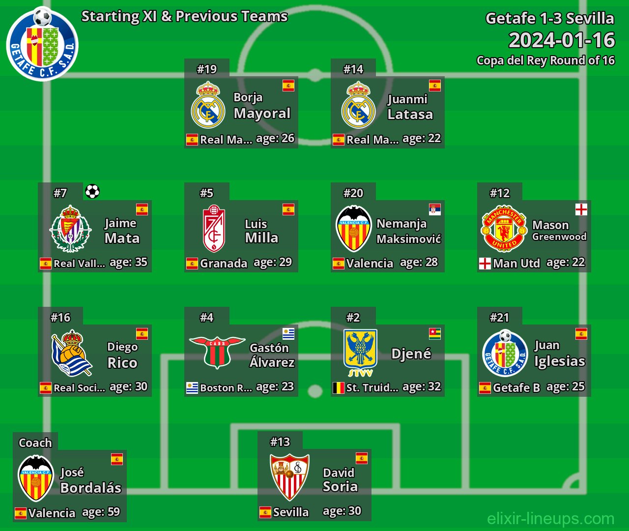 Getafe Starting XI & Previous Teams 2024-01-16