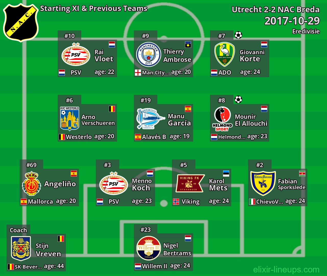 NAC Breda Starting XI & Previous Teams 2017-10-29