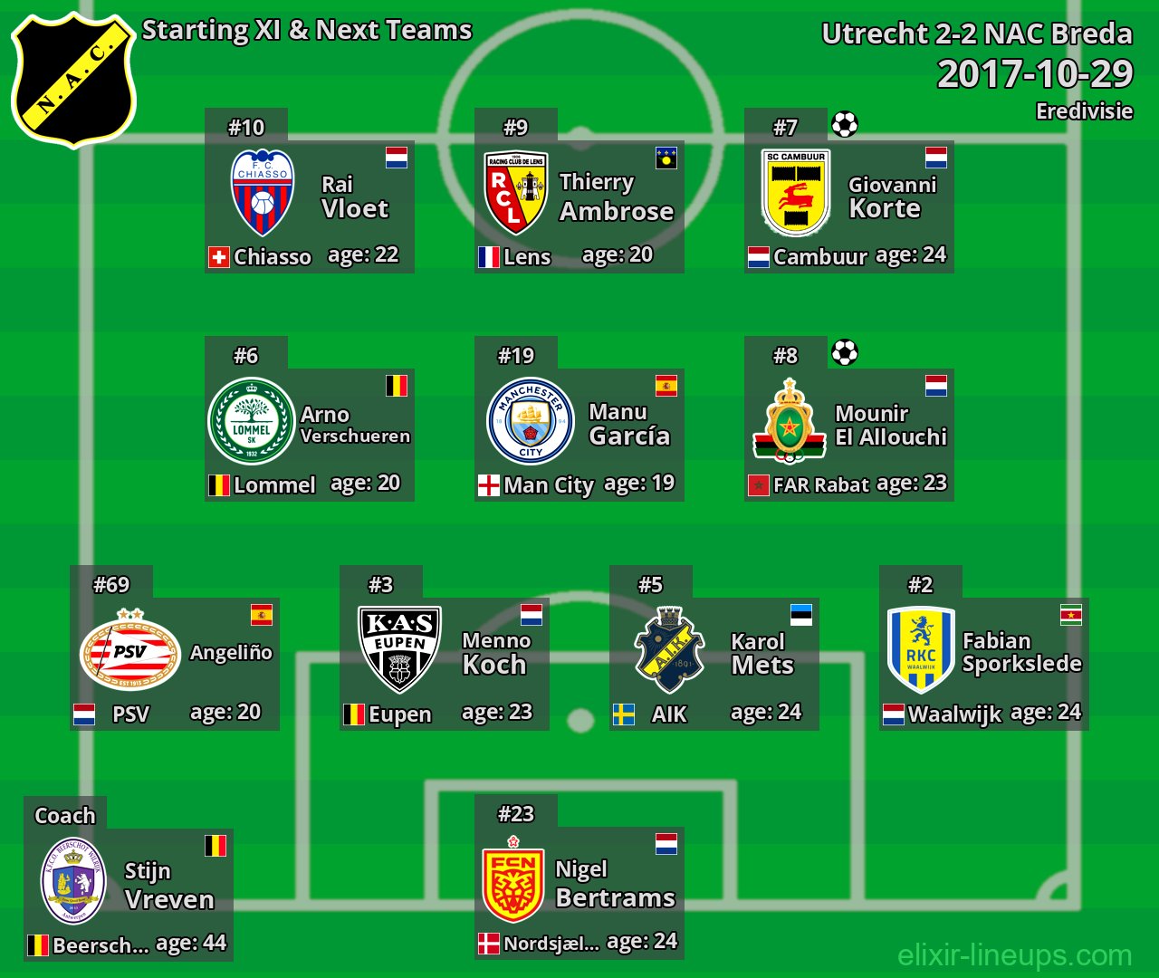 NAC Breda Starting XI & Next Teams 2017-10-29