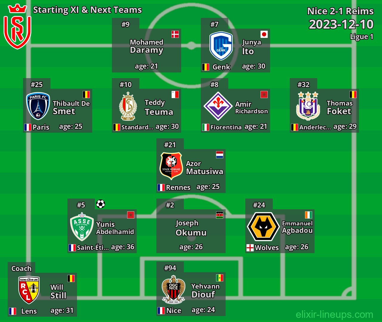 Reims Starting XI & Next Teams 2023-12-10