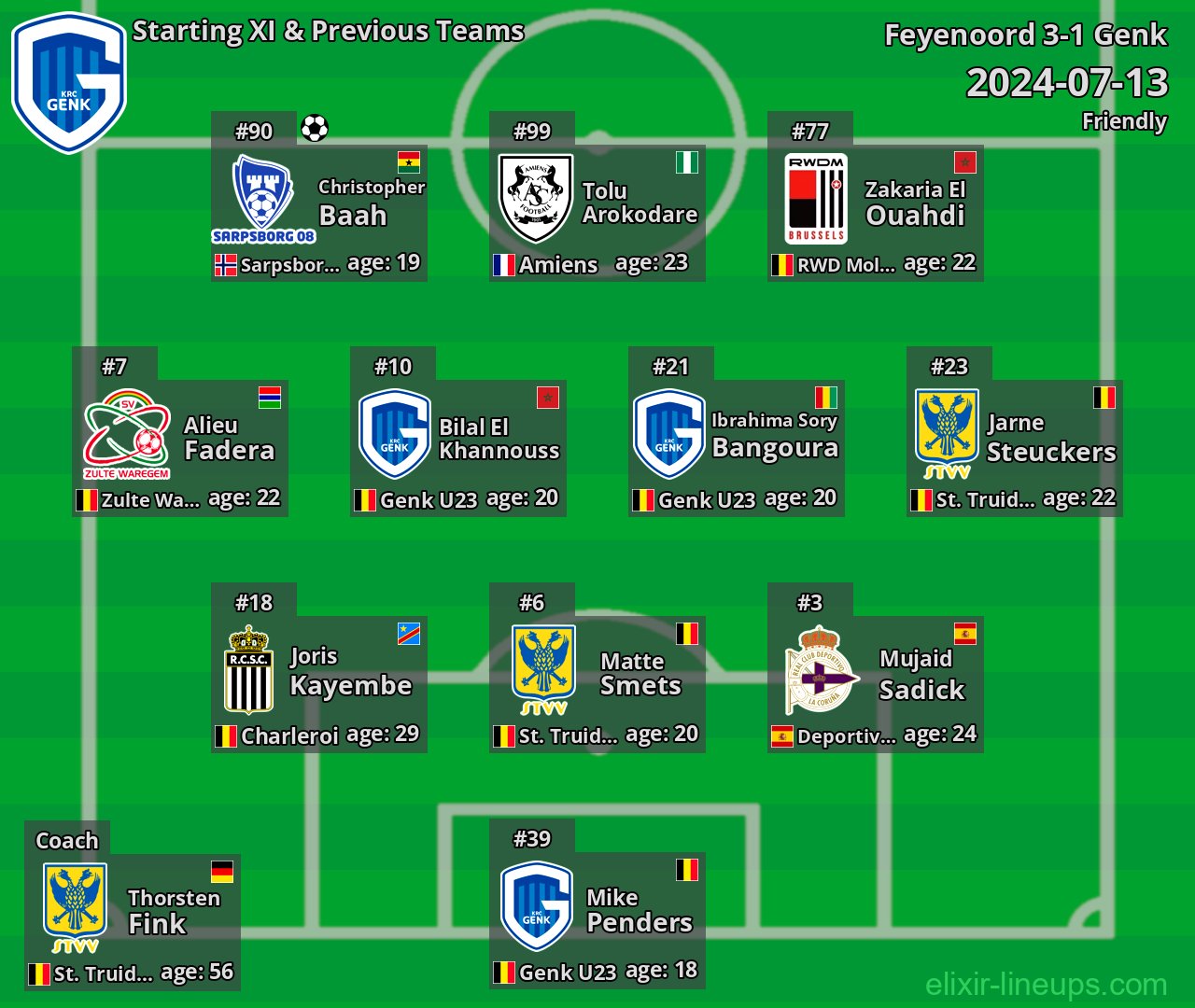 Genk Starting XI & Previous Teams 2024-07-13